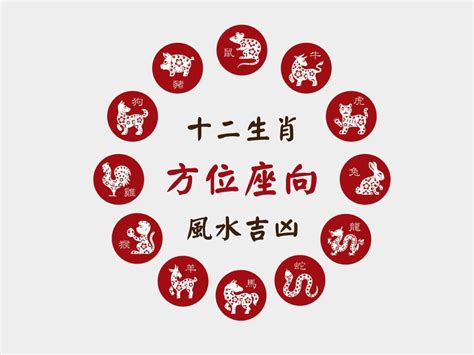 屬羊房子座向|肖羊座向及吉祥號碼數字